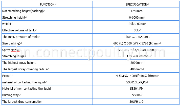 table